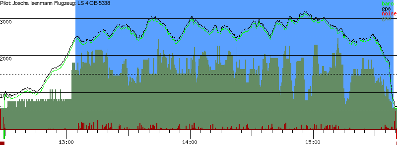 Barometer